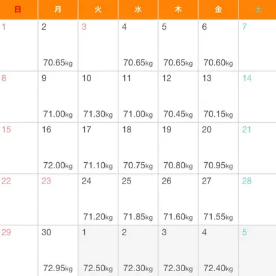 3ヶ月の体重変化カレンダー　2ヶ月目